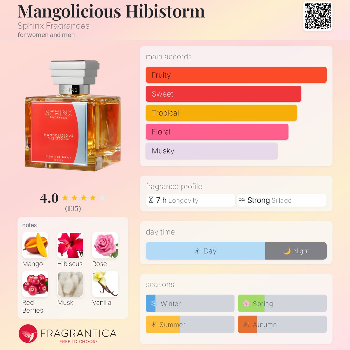 Mangolicious Hibistorm Sphinx Fragrances perfume - a fragrance for