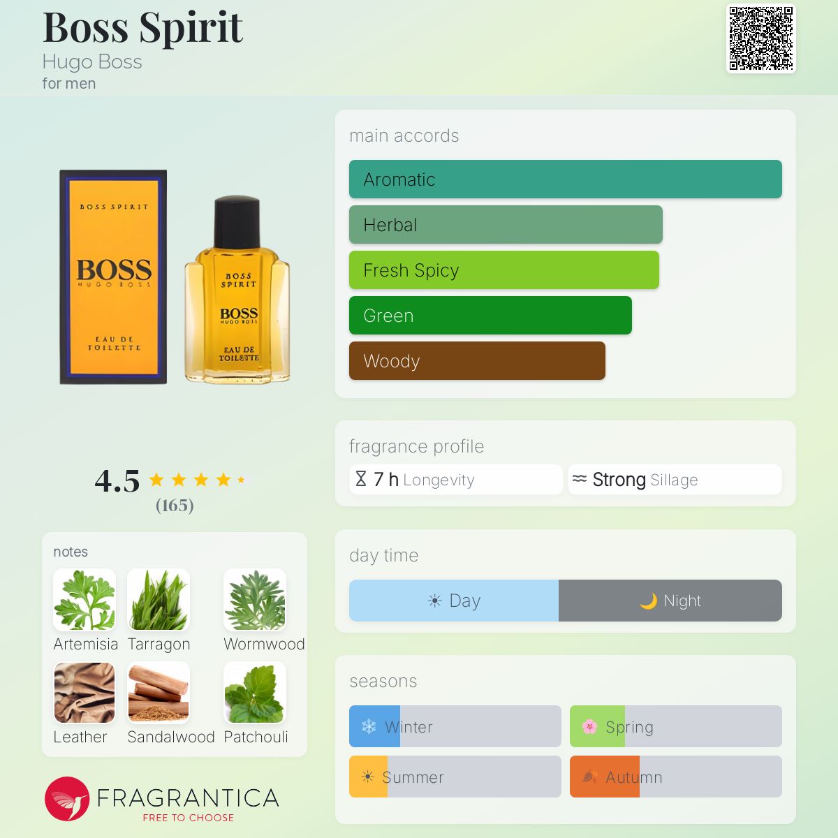 Fragrantica image 5