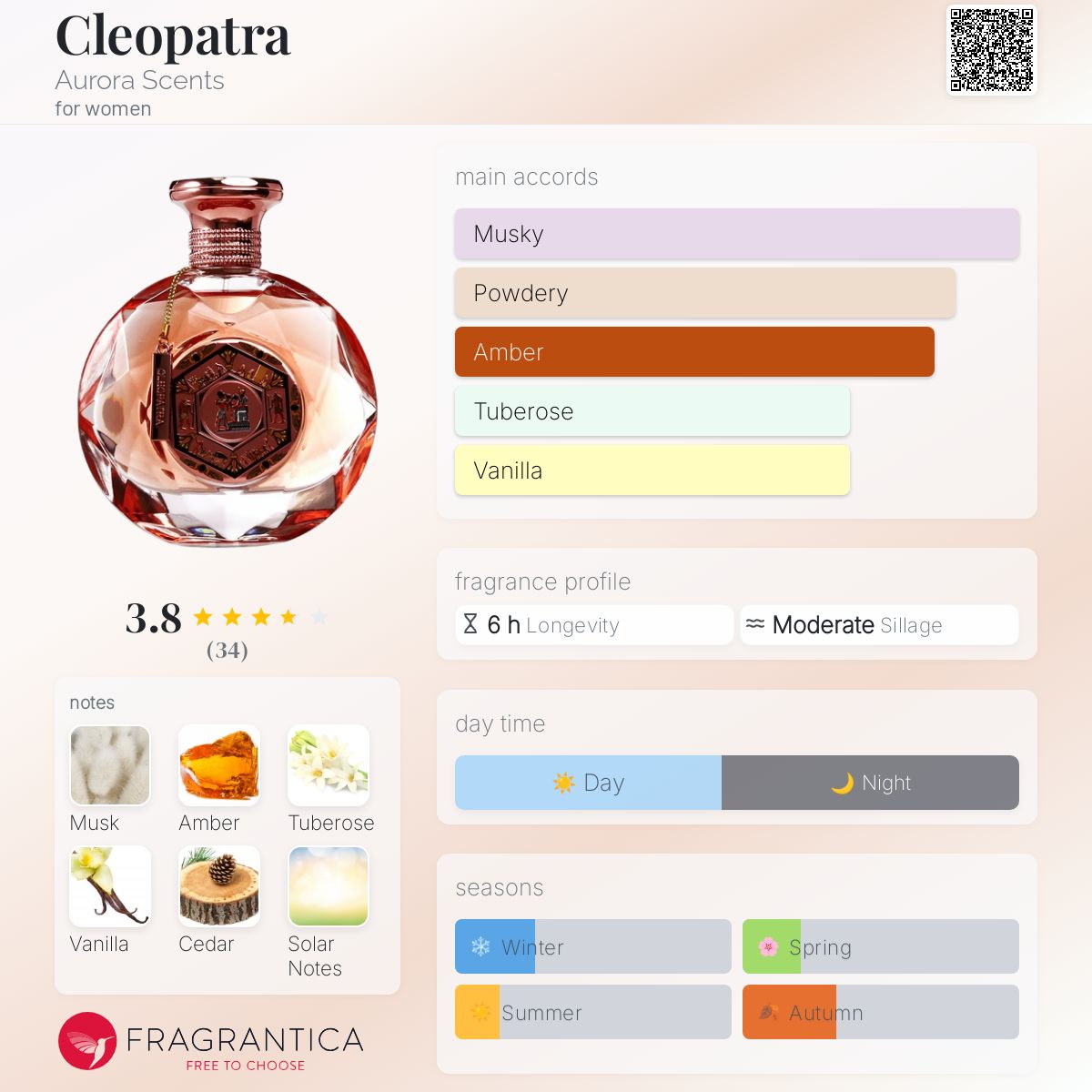 Cleopatra Aurora Scents perfume - a fragrance for women 2022