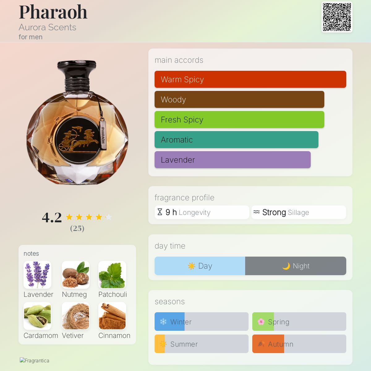 Pharaoh Aurora Scents cologne - a fragrance for men 2022