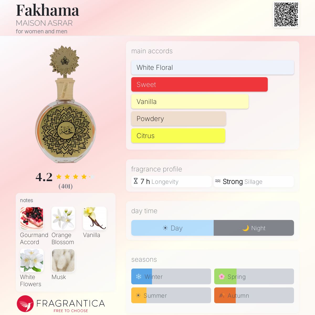 Fakhama MAISON ASRAR perfume - a fragrance for women and men 2022