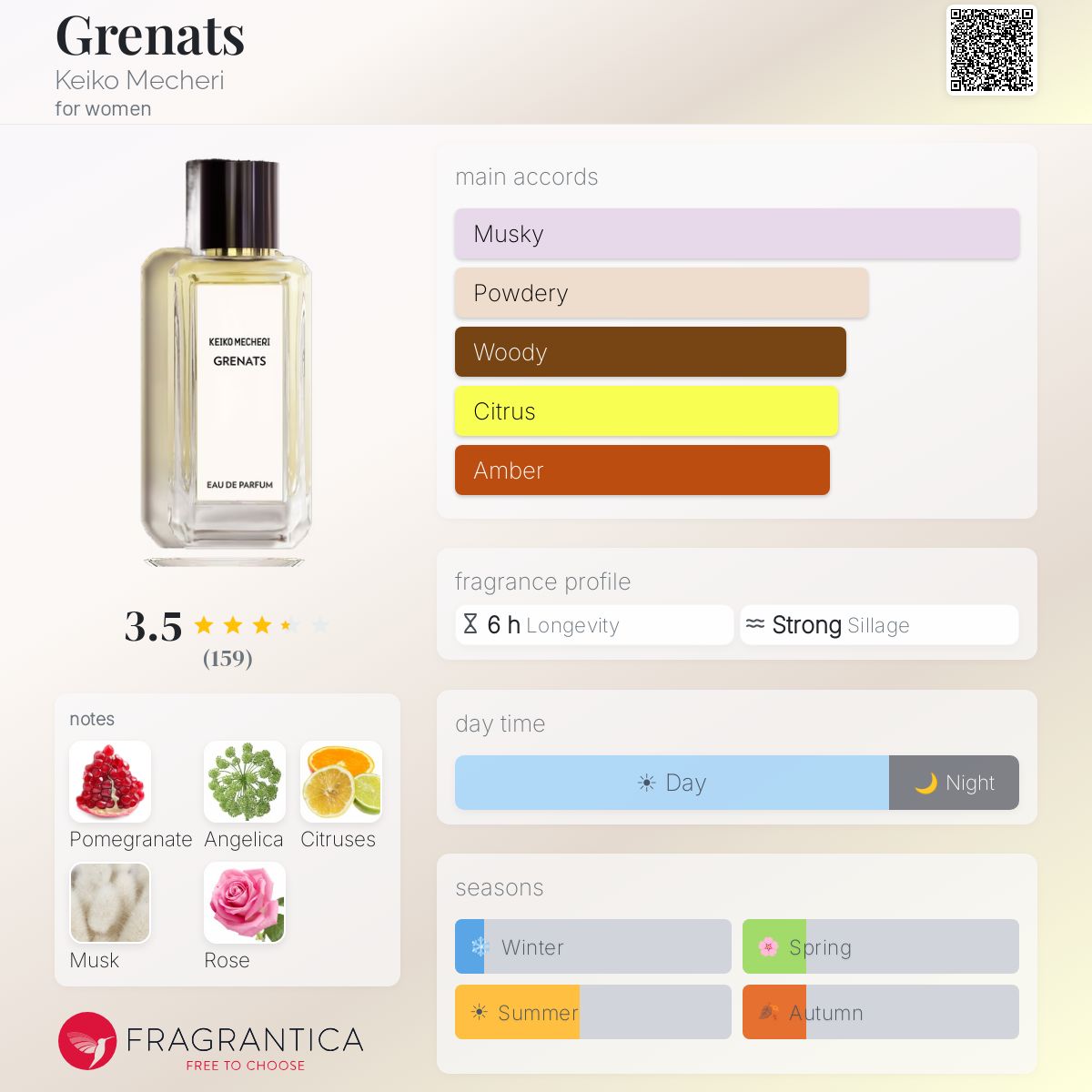 Grenats Keiko Mecheri perfume - a fragrance for women 2005