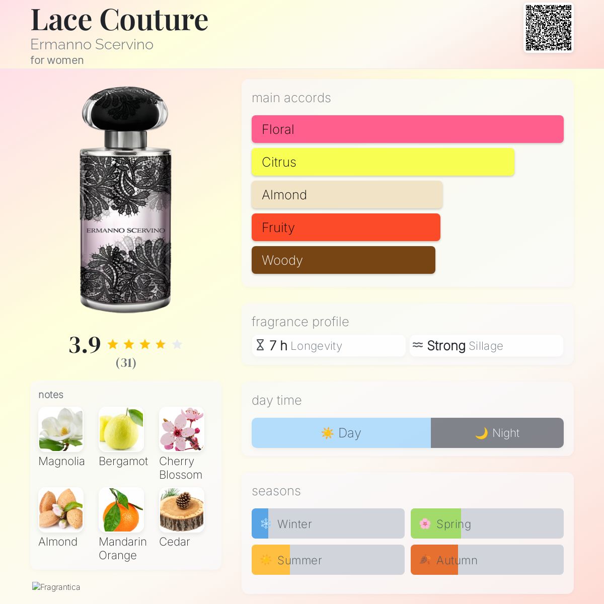 Lace Couture Ermanno Scervino perfume - a fragrance for women 2022