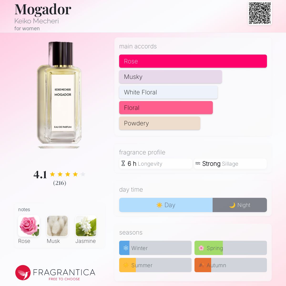 KEICO MECHERI ケイコ メシェリ モガドール EDP 100ML KEICO MECHERI ケイコ メシェリ モガドール EDP 100ML