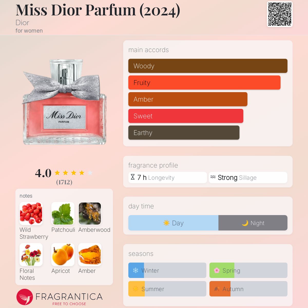 Christian Dior (クリスチャン ディオール) オードパルファム