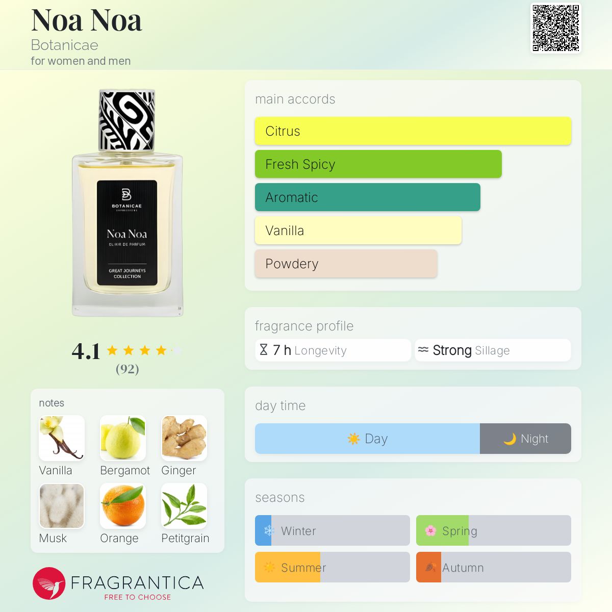 Noa Noa Botanicae perfume a fragrance for women and men
