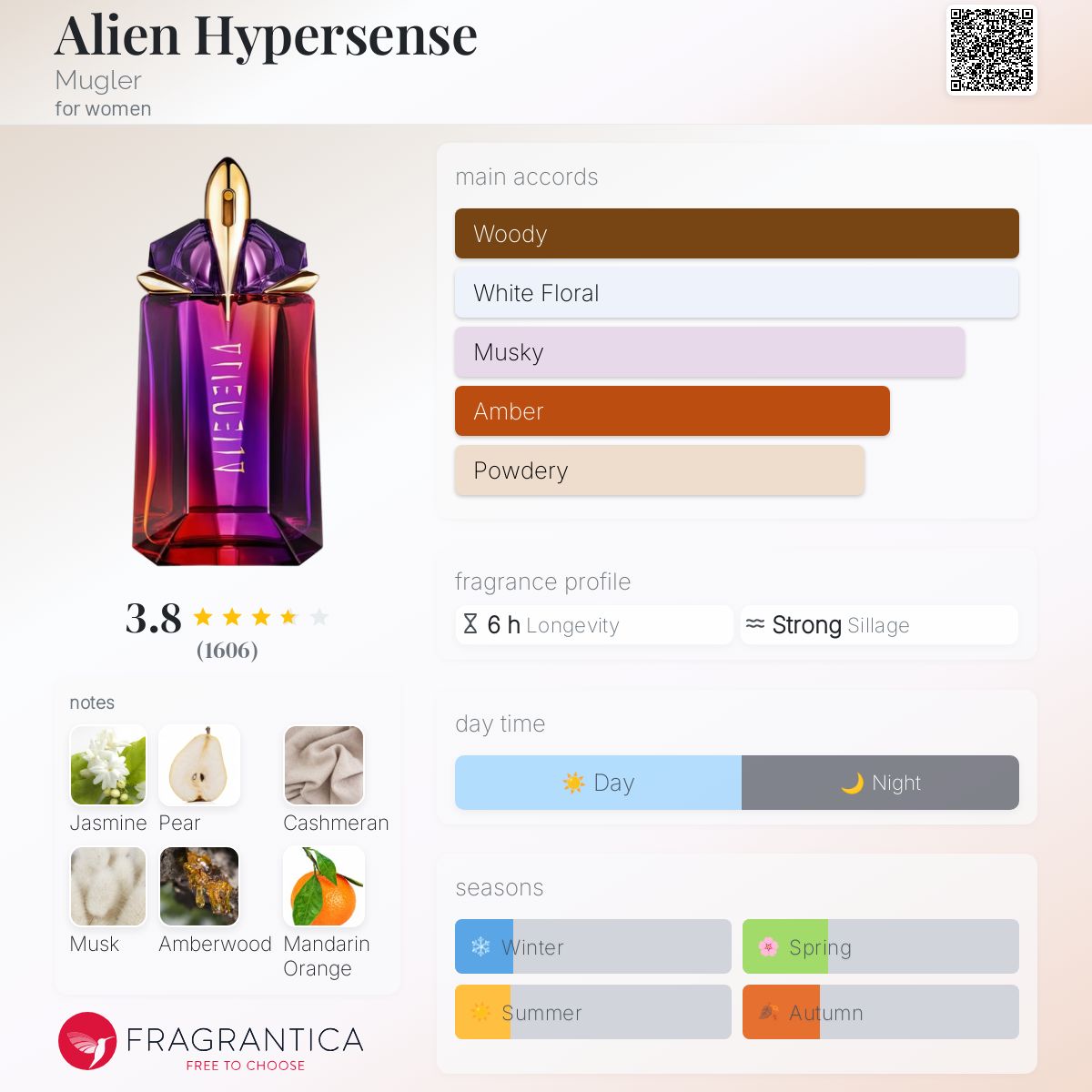 Alien Hypersense Mugler perfume a new fragrance for women 2024