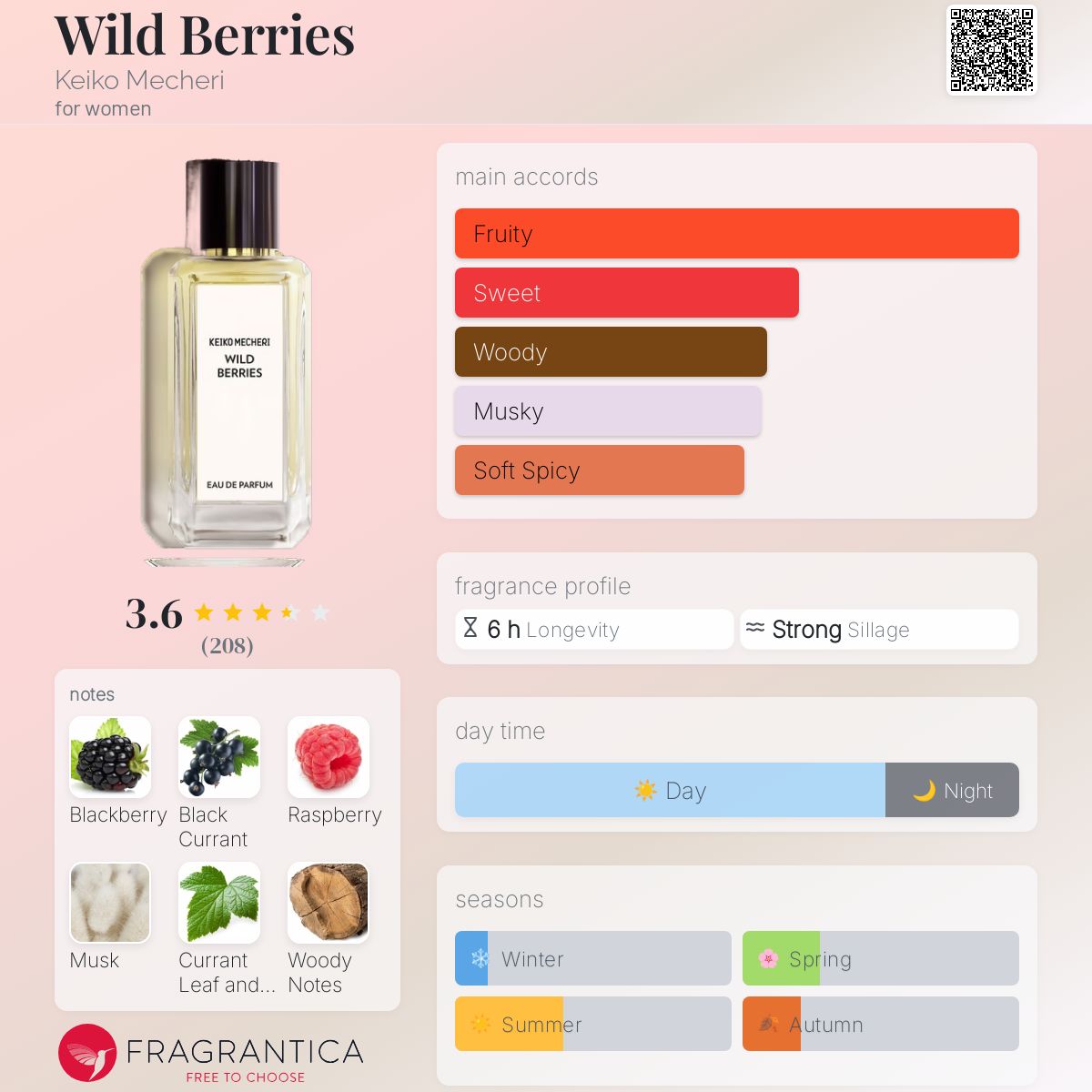 KEICO MECHERI ケイコ メシェリ ワイルドベリー EDP 100ML Wild Berries Keiko Mecheri perfume - a fragrance for women 2003