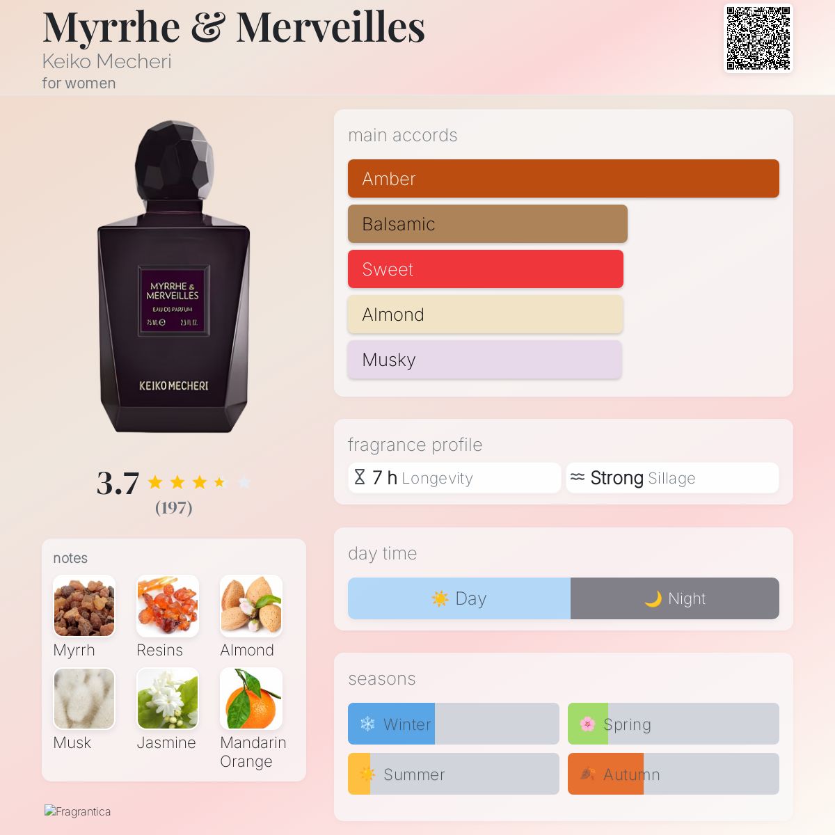 Myrrhe &amp; Merveilles Keiko Mecheri perfume - a fragrance for women