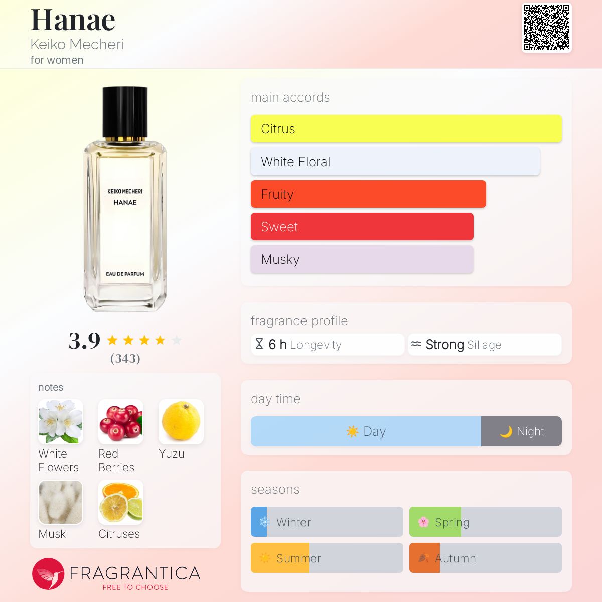 KEICO MECHERI ケイコ メシェリ ハナエ EDP 100ML hanae | Keiko Mecheri
