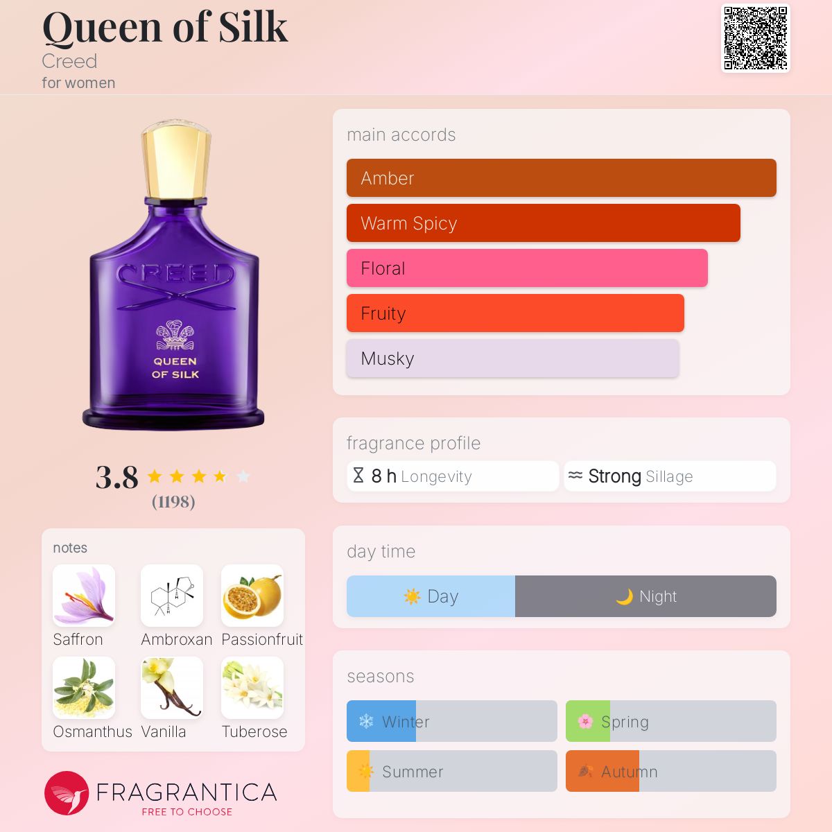 Queen of Silk Creed perfume - a new fragrance for women 2024