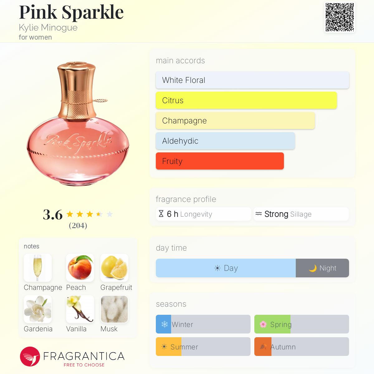 Fragrantica image 5
