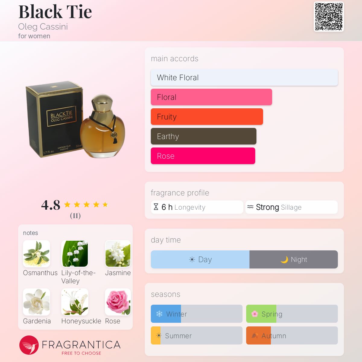 Fragrantica image 5