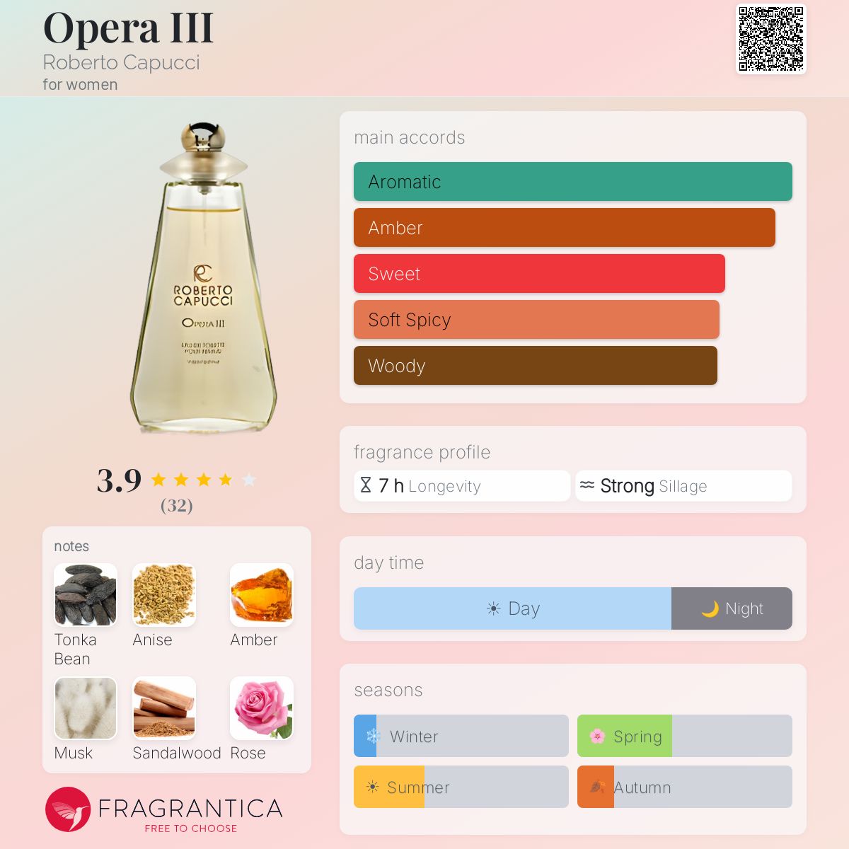 Profile card