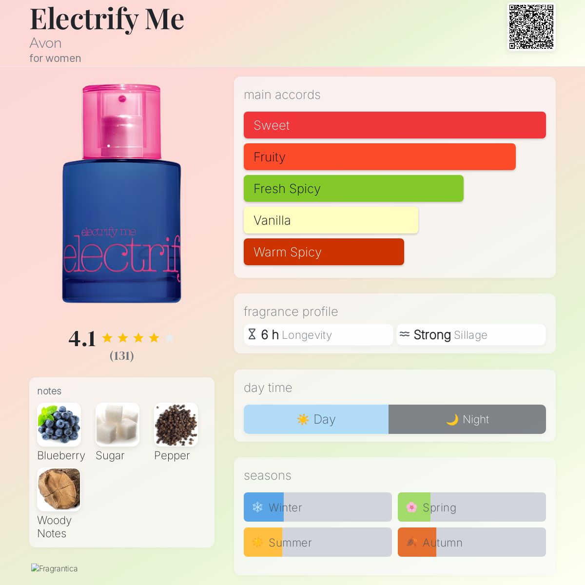 Electrify Me Avon perfume a fragrance for women