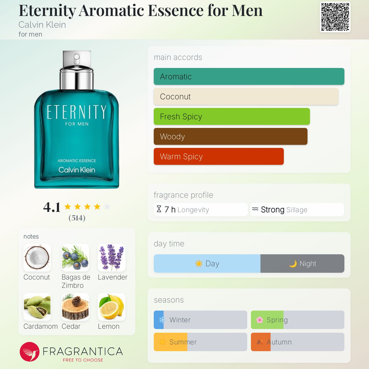 Eternity Aromatic Essence for Men Calvin Klein cologne - a