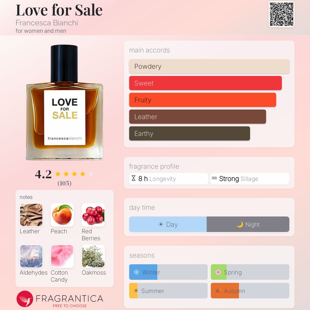 Profile card