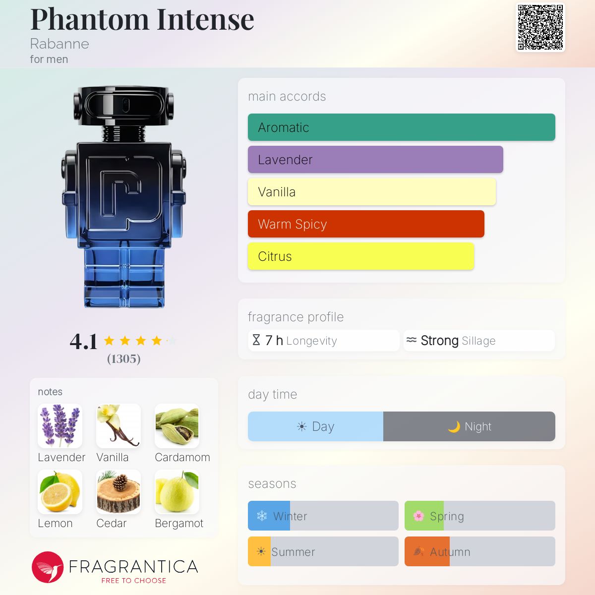 Profile card