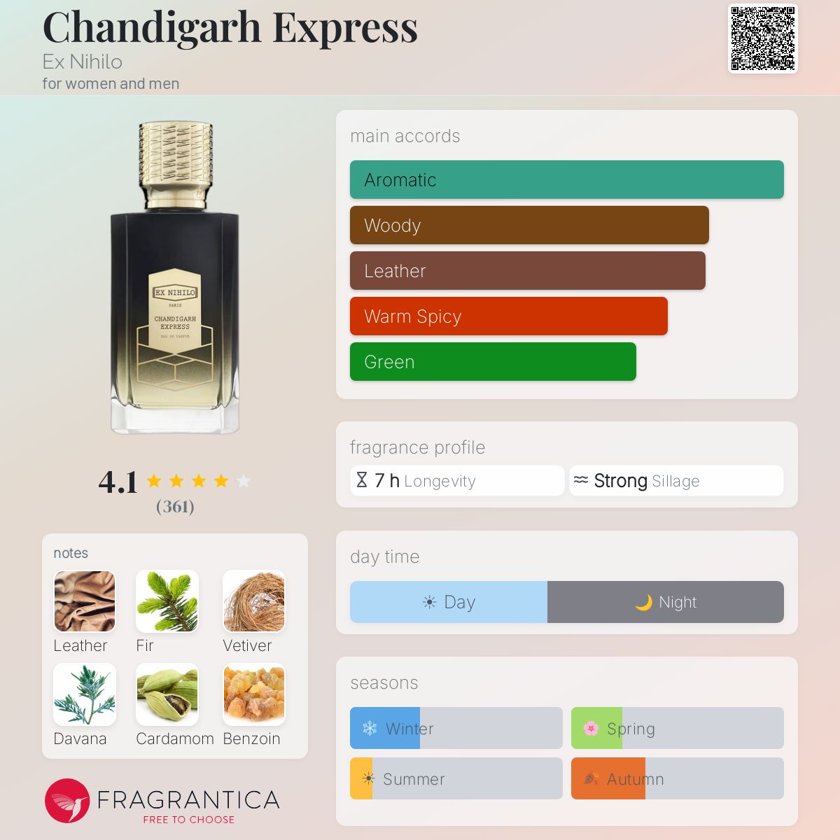 Profile card