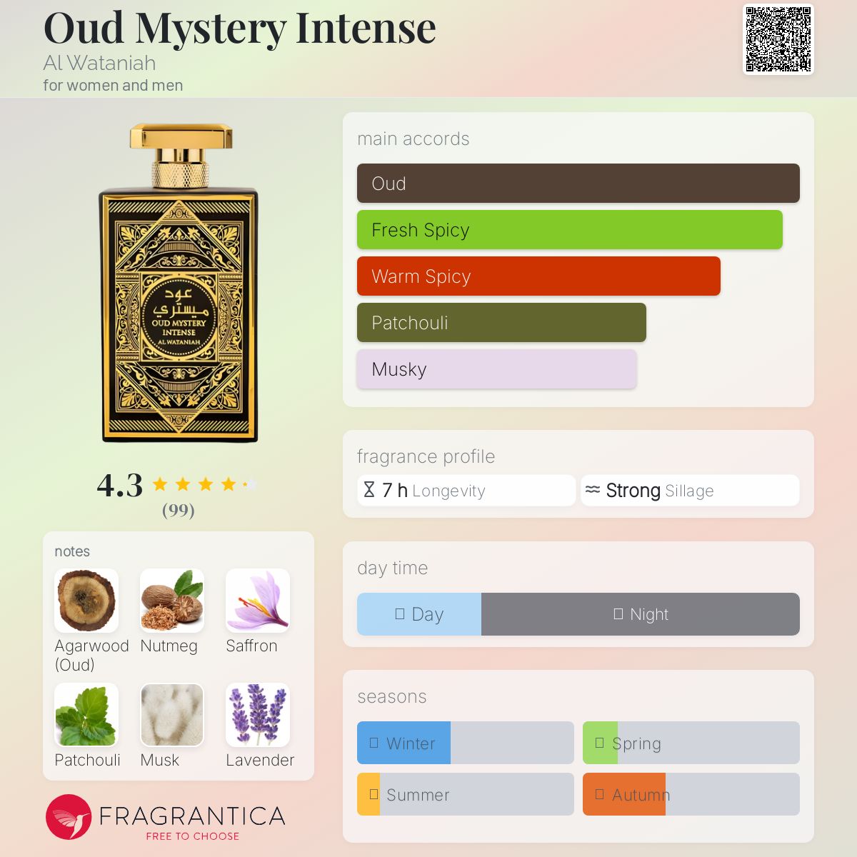 香水(ユニセックス) OUD MYSTERY INTENSE 100ml Oud Mystery Intense Al Wataniah perfume - a new fragrance
