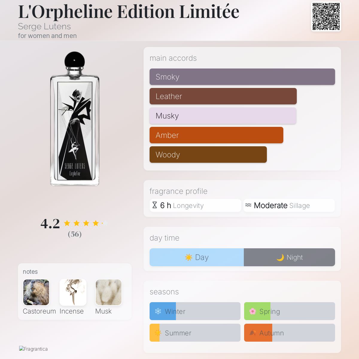 L'Orpheline Edition Limitée Serge Lutens perfume a new