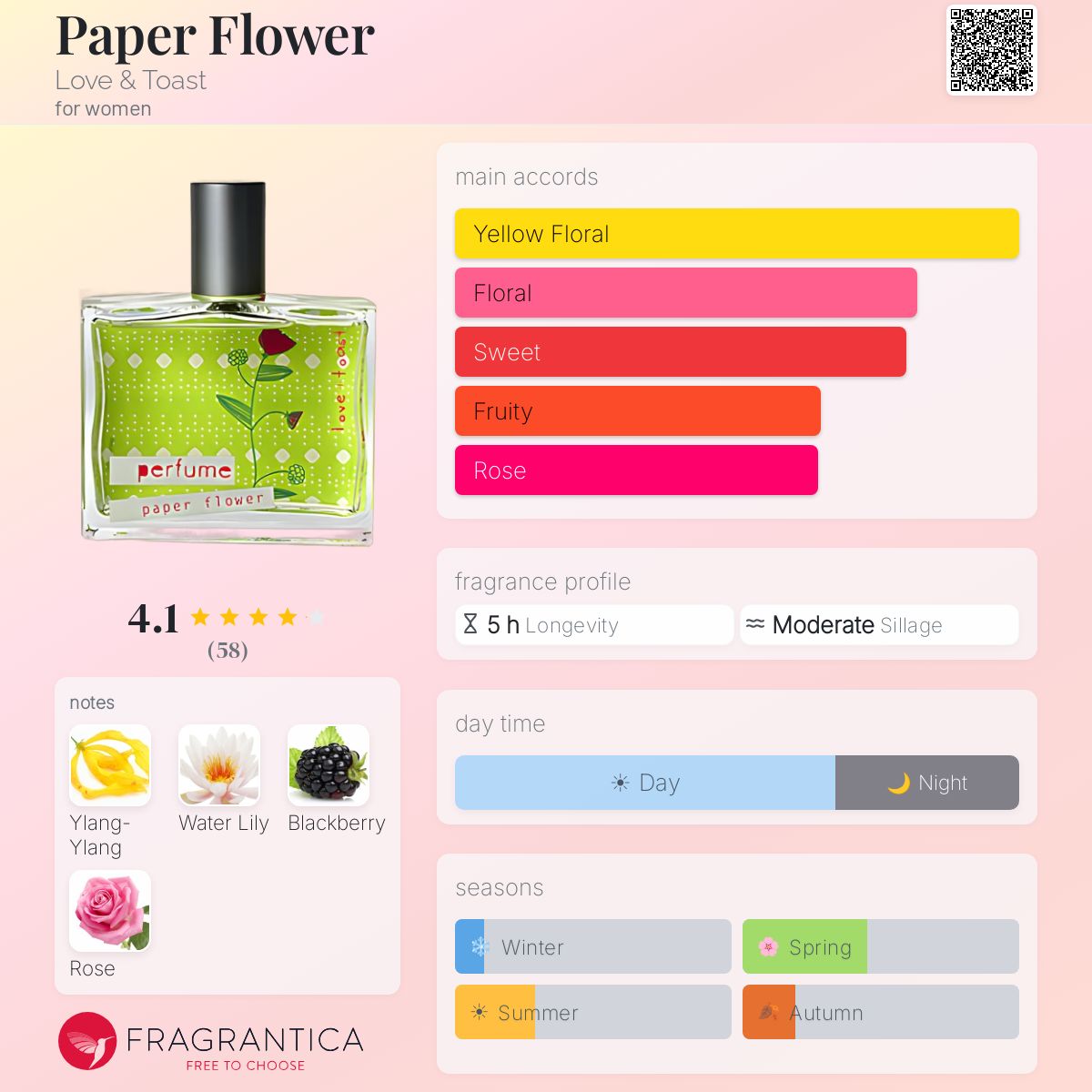 Fragrantica image 5