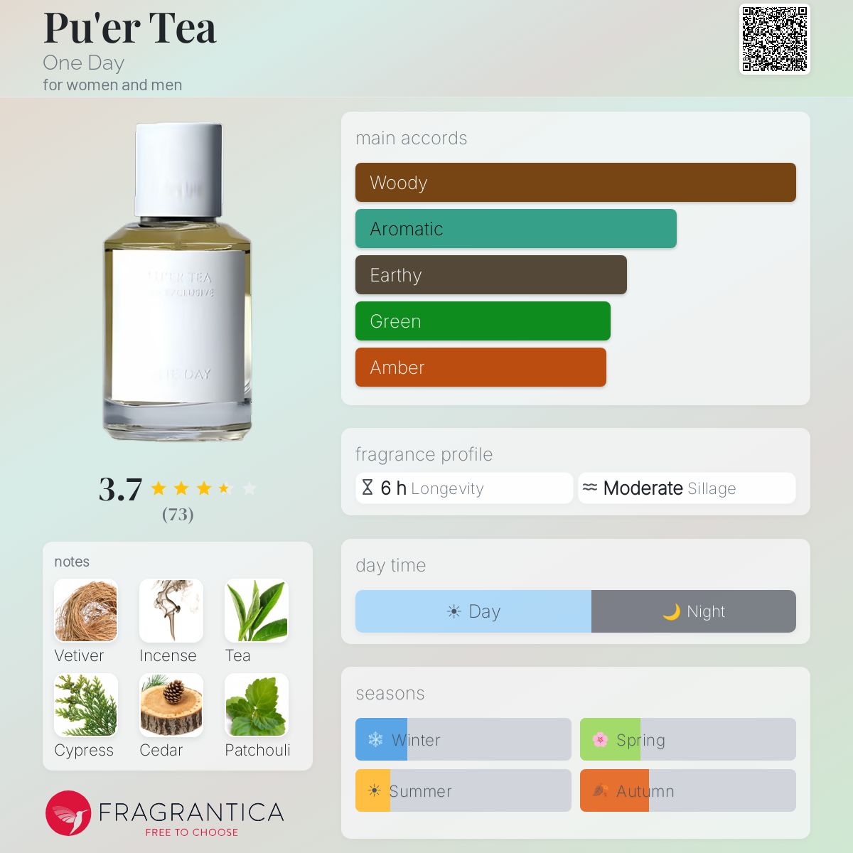 Pu'er Tea One Day perfume - a fragrance for women and men