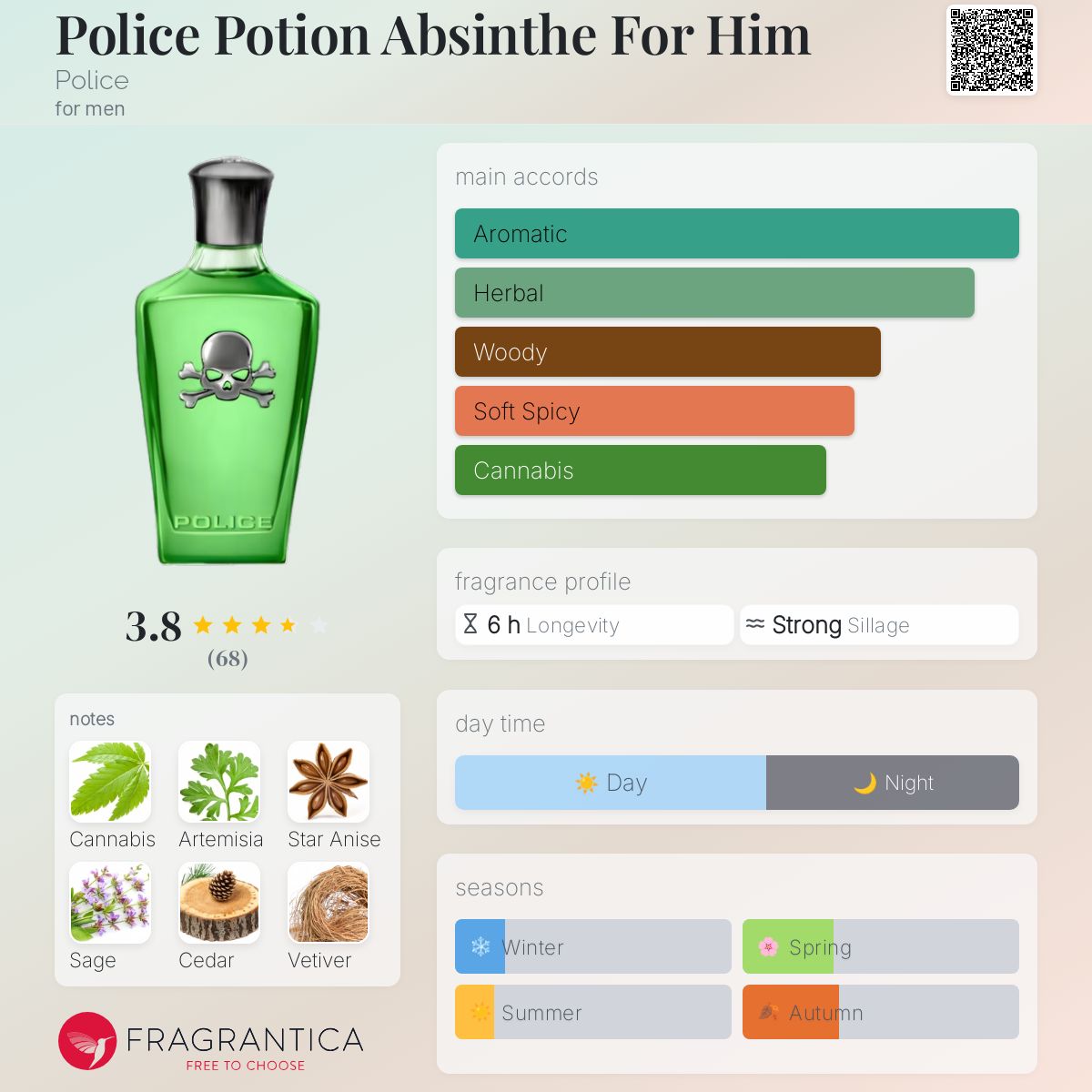 Police Potion Absinthe For Him Police cologne a fragrance for