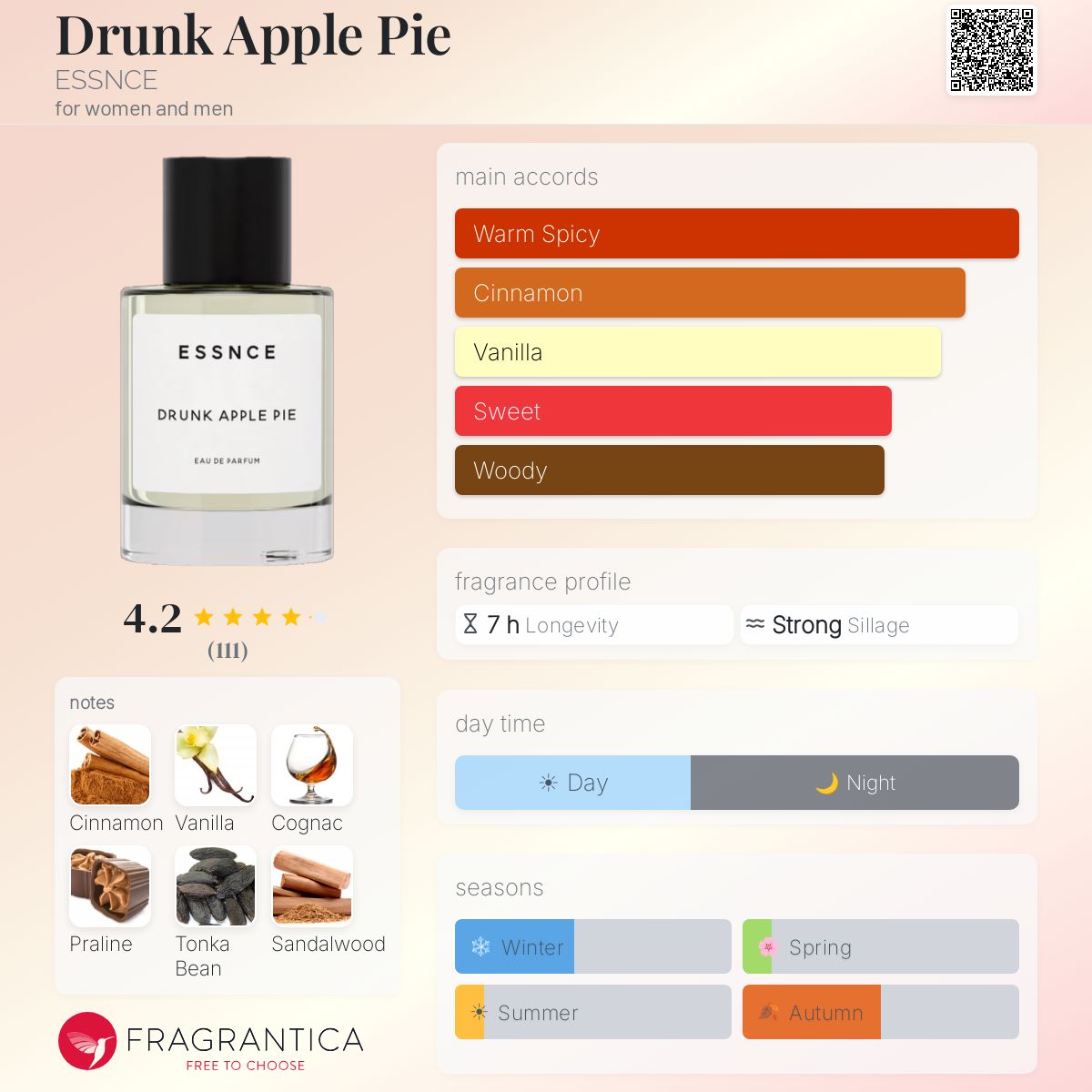 Profile card