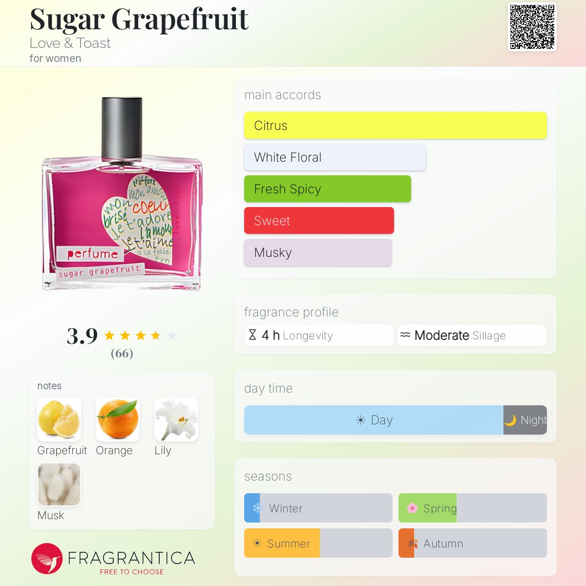 Fragrantica image 5