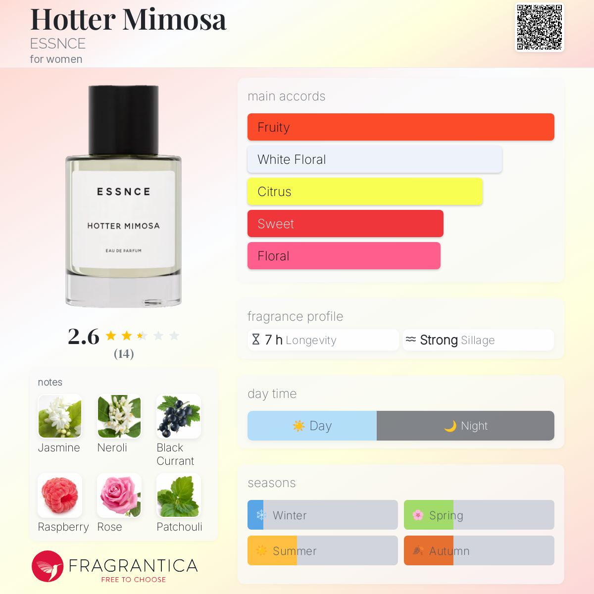 Hotter Mimosa ESSNCE perfume a fragrance for women 2023