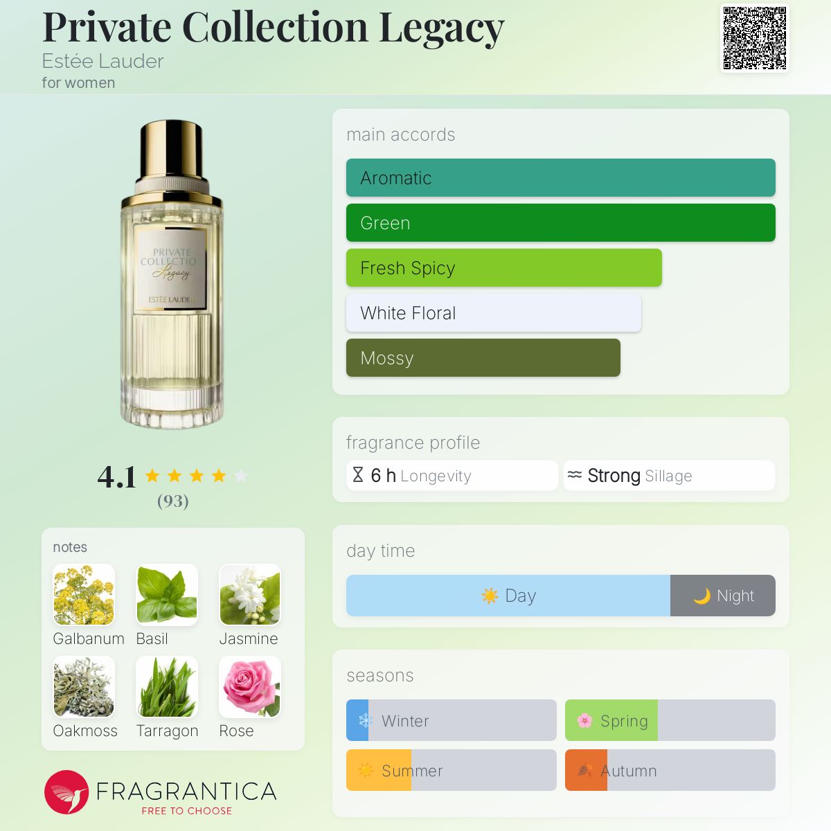 Private Collection Legacy Estée Lauder perfume - a new