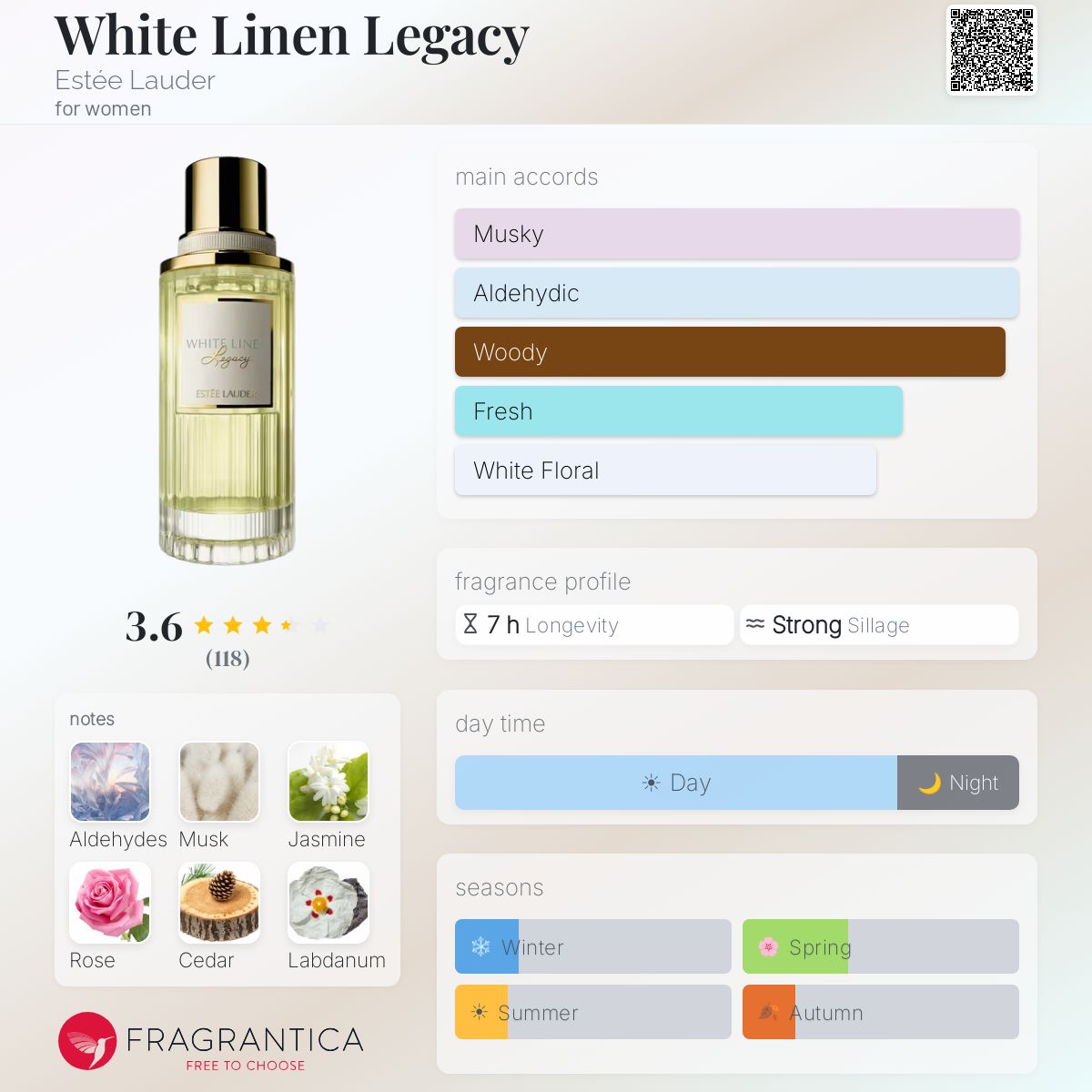 White Linen Legacy Estée Lauder perfume - a fragrance for women 2024