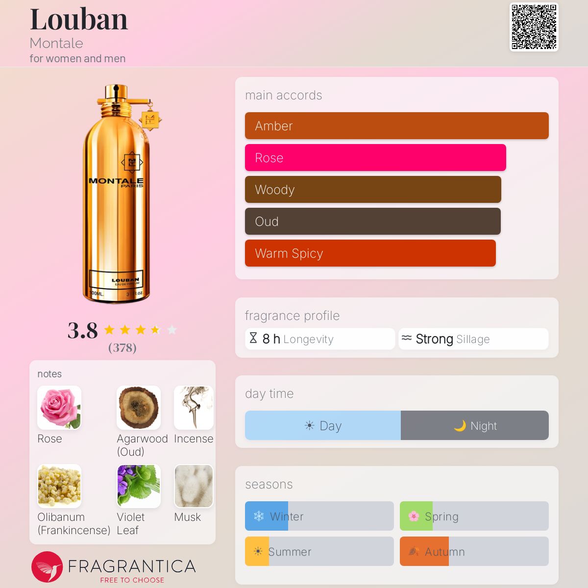 Fragrantica image 5