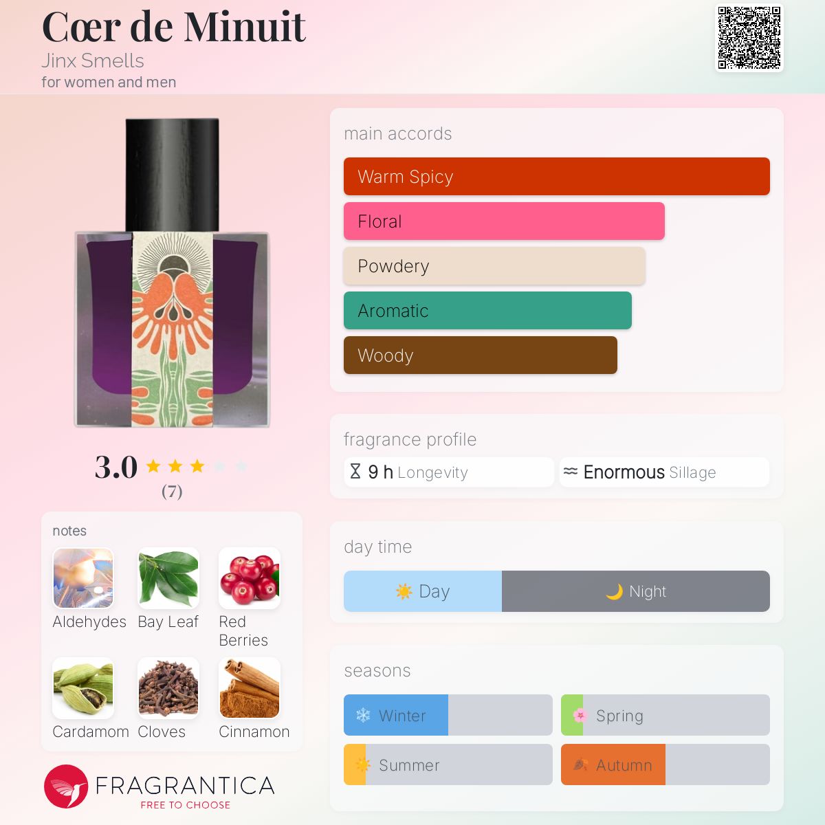 Cœr de Minuit JINX SMELLS