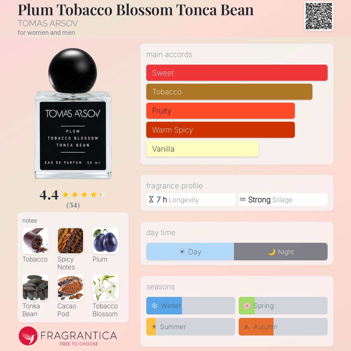 tobacco blossom perfume Plum Tobacco Blossom Tonca Bean TOMAS ARSOV perfume