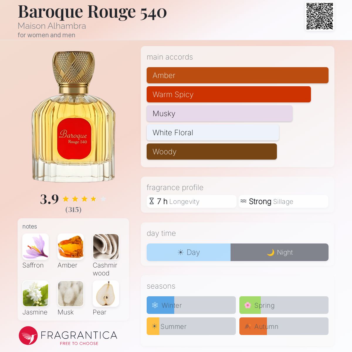 Profile card