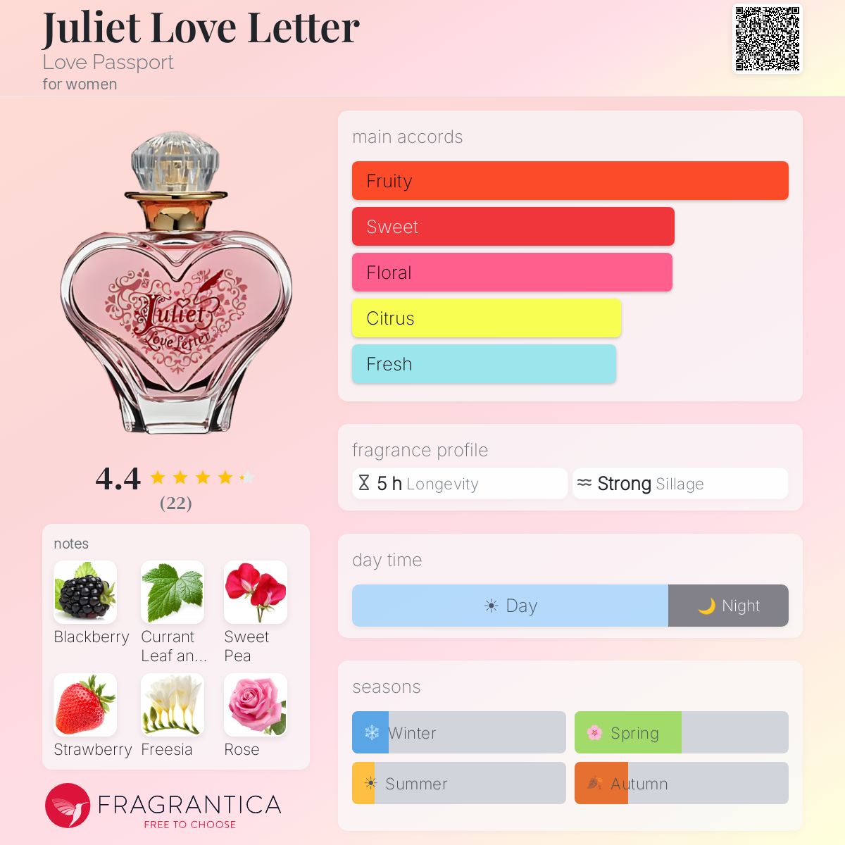 Juliet Love Letter Love Passport perfume - a fragrance for women 2009