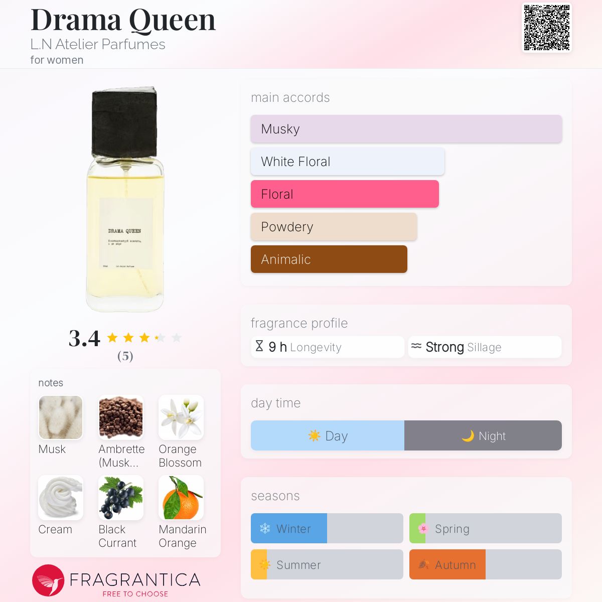 Drama Queen L.N Atelier Parfumes perfume - a fragrance for women 2023