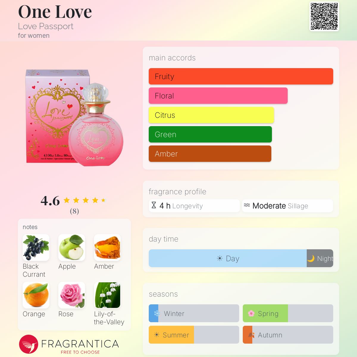 One Love Love Passport perfume - a fragrance for women