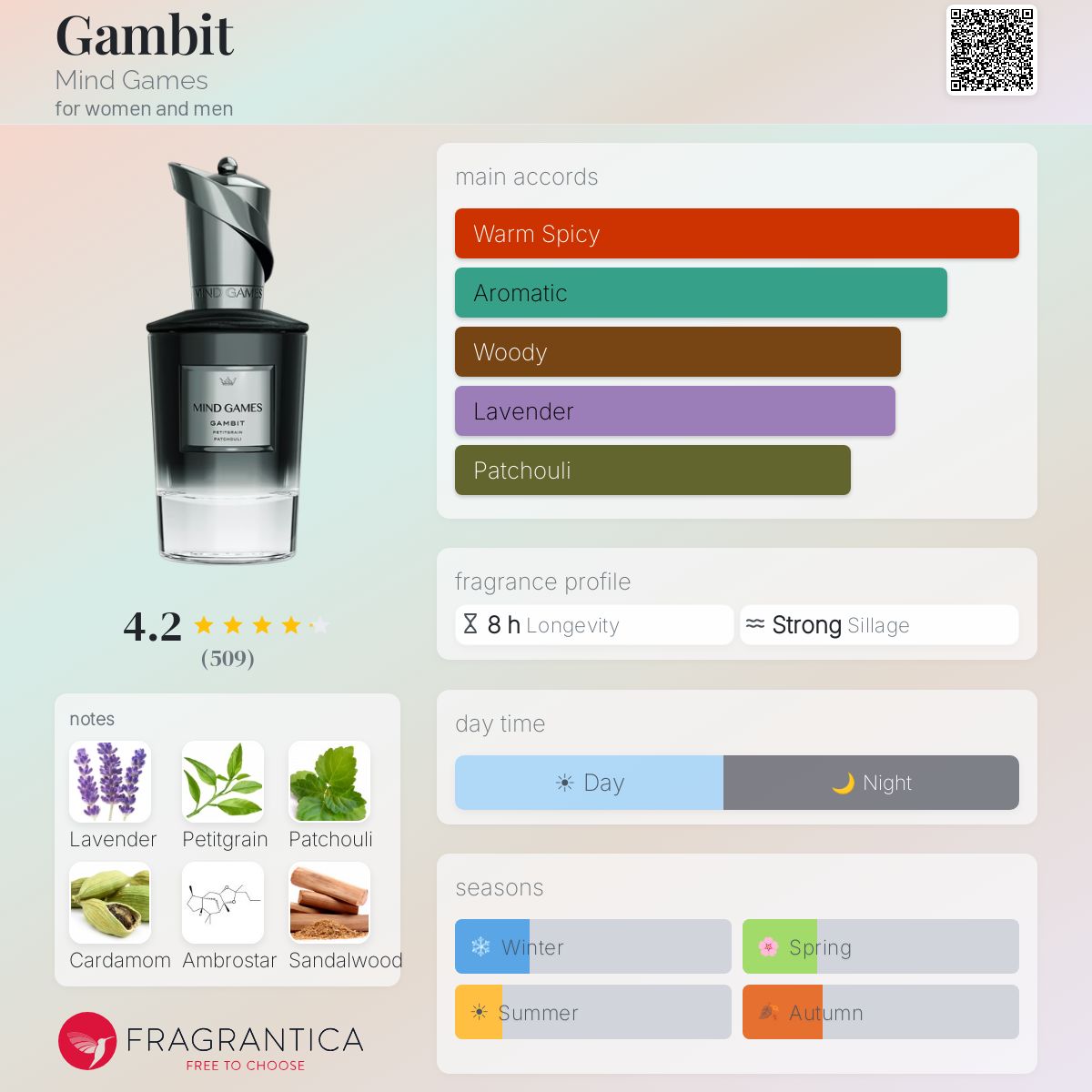 Profile card