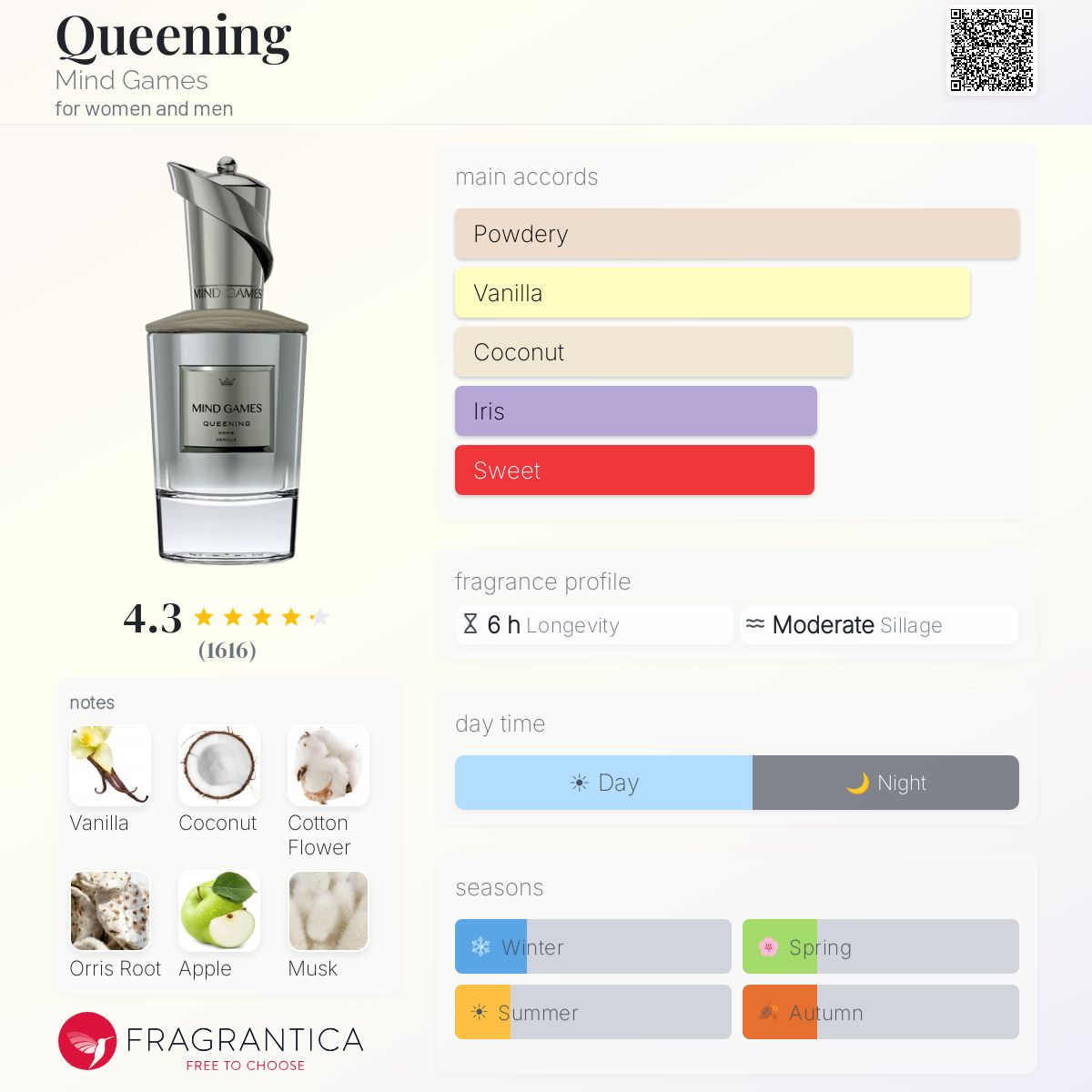 Profile card