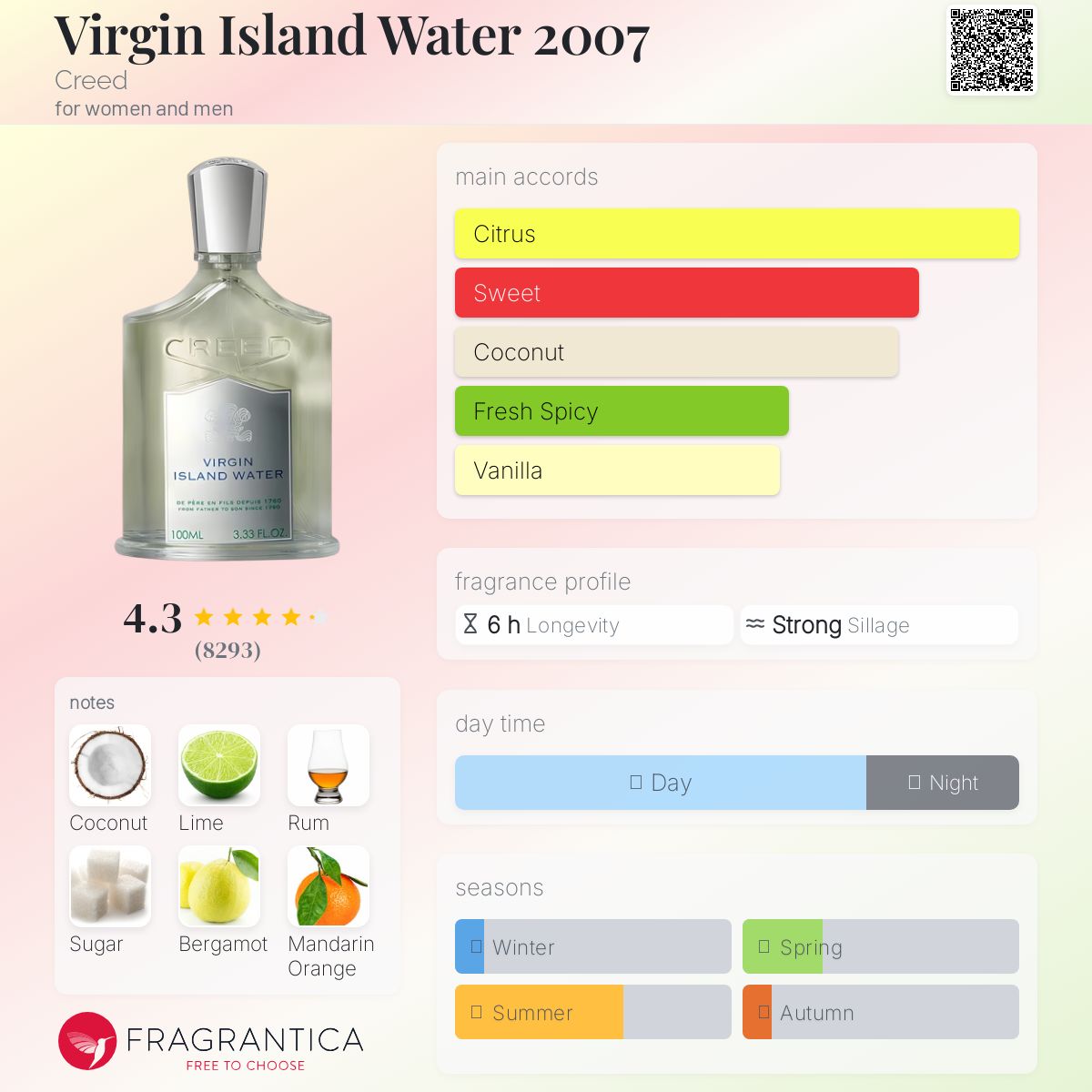 Virgin Island Water by Creed Millesime Spray (Unisex) 3.4 oz / 100