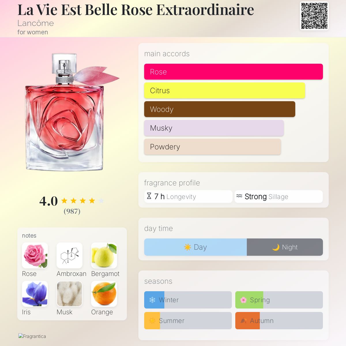 La Vie Est Belle Rose Extraordinaire Lancôme perfume a new