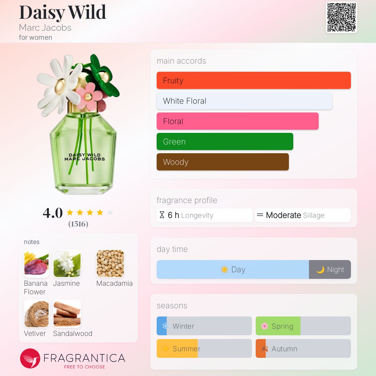 ☆Marc Jacobs☆ Daisy Wild eau de parfum 香水 50ml Daisy Wild