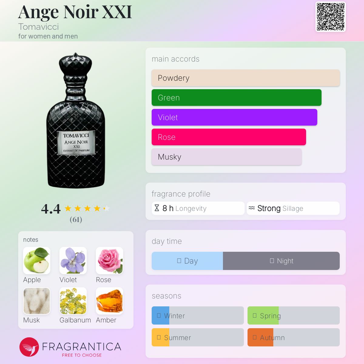 Ange Noir XXI Tomavicci perfume - a new fragrance for women