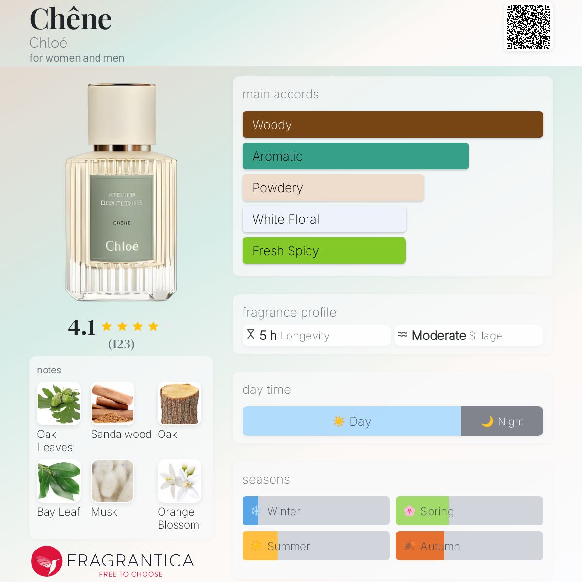 Chloé ATELIER DES FLEURS CHÊNE 香水 Atelier Des Fleurs Chêne by Chloé – Valencia