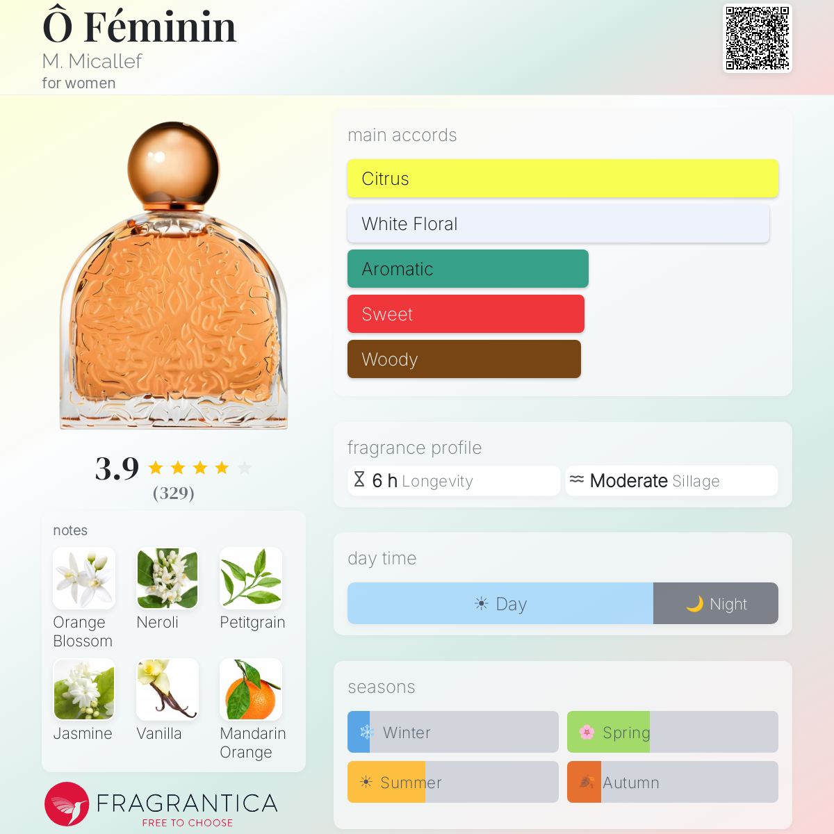 Profile card