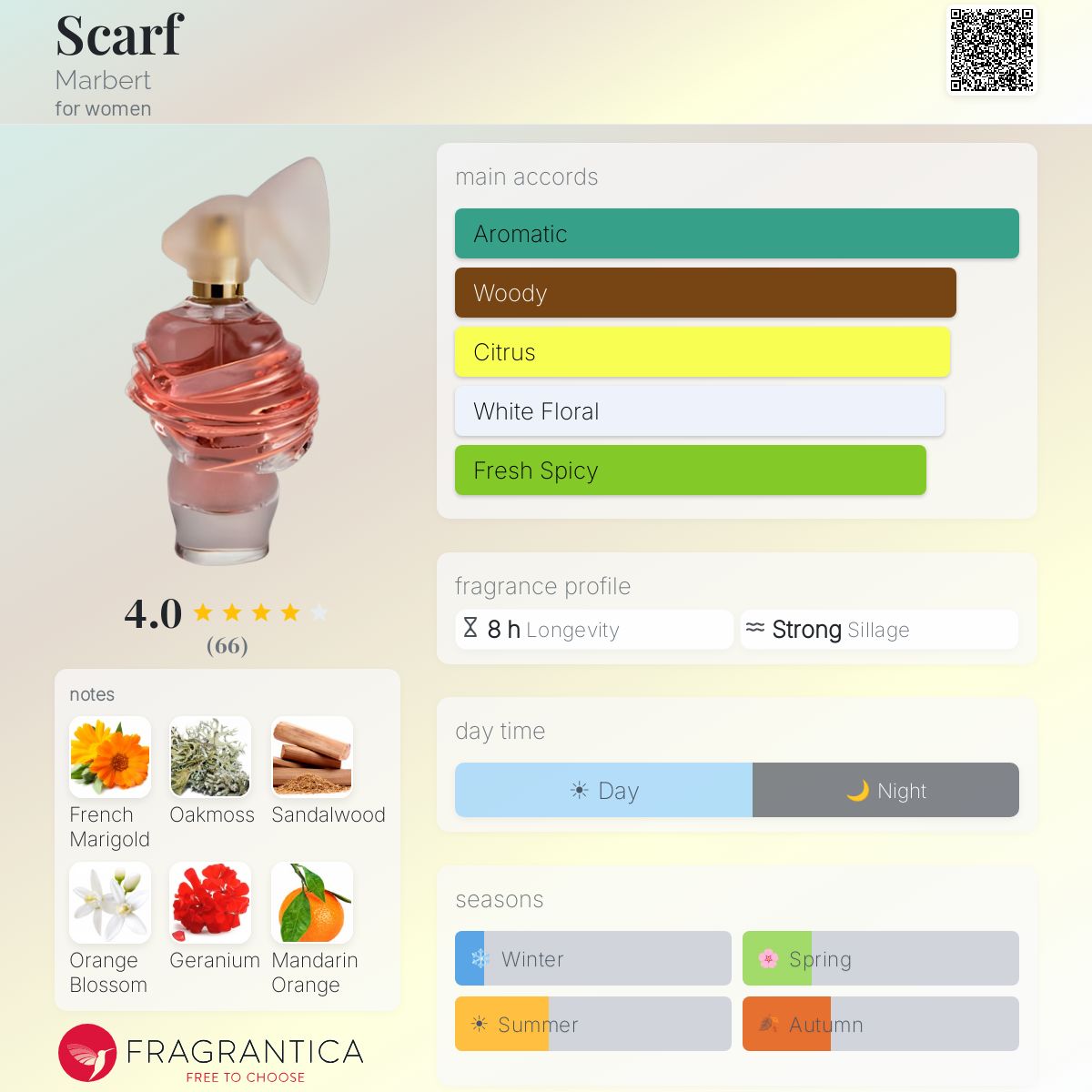 Profile card