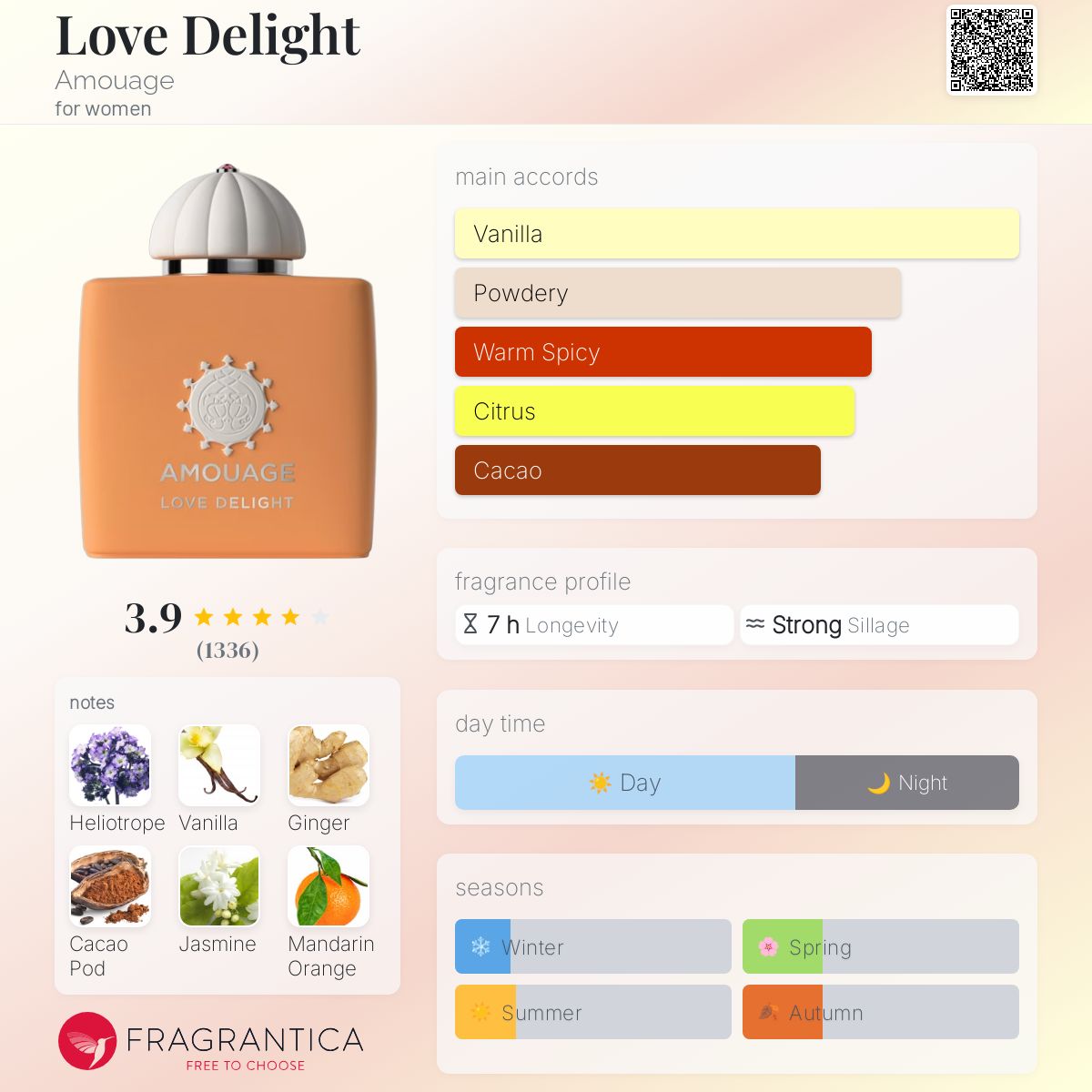 Love Delight Amouage perfume - a new fragrance for women 2024
